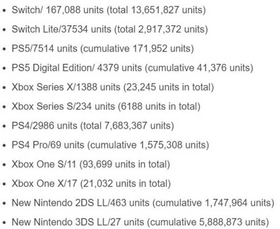 《微软公司XboxSeriesX和sonyPS5断货，出现意外让任天堂游戏Switch销售量暴涨》