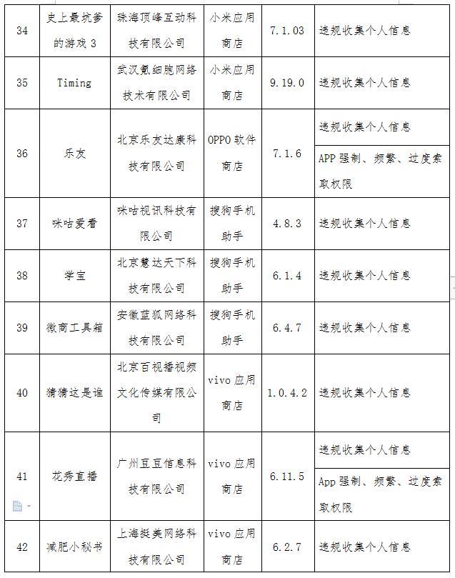 《国家工信部训话QQ浏览器京东商城 2020年第七批侵权行为APP名册发布》