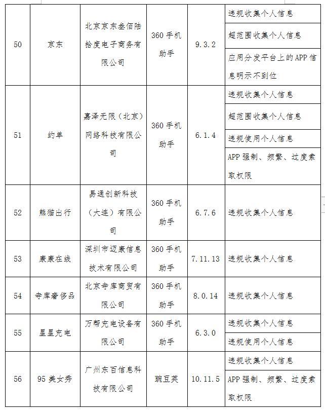 《国家工信部训话QQ浏览器京东商城 2020年第七批侵权行为APP名册发布》