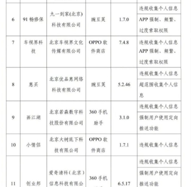 《北京市通信管理局下线16款损害消费者利益App 含创业邦、e袋洗》