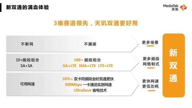 《MTK天矶旗舰级技术性沟通会巅峰对决，手机处理器技术性超前的合理布局》