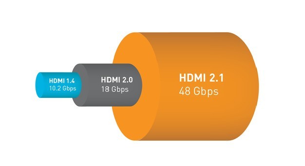 《家用投影机HDMI2.1插口功效竟然那么大? 好的手游投射都是有“它”》