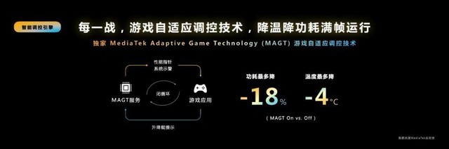 《MTK天矶9200，携硬件配置光追挺入网络游戏技术性“藏北无人区”》