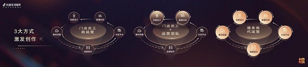 《火山引擎公布智能创作云商家版 助推抖音视频生活服务类店家迅速推出爆款具体内容》