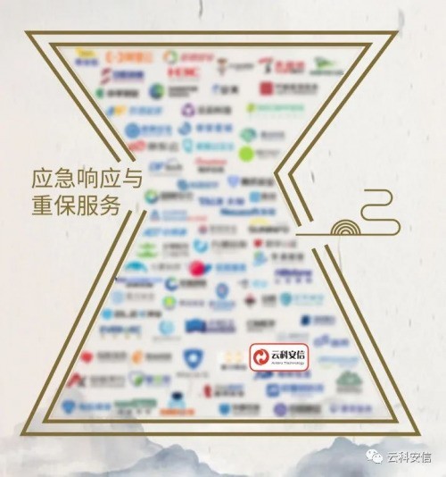 《云科安信入选安全牛《中国网络安全行业全景图》8大细分领域》